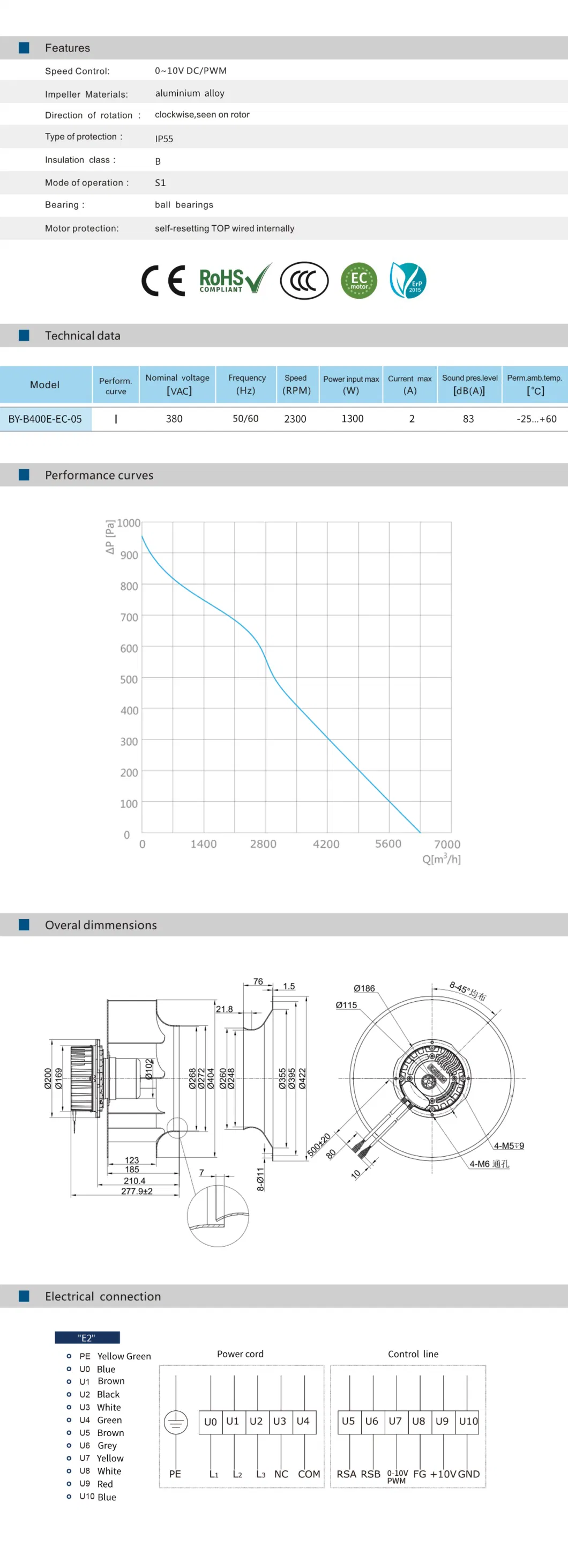 Blauberg 400mm Ec/AC 380V 400mm Diameter Backward Curved Centrifugal Fan