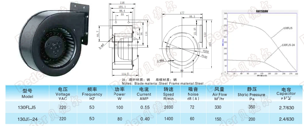 130flj5 Forward Double Inlet Centrifugal Fan